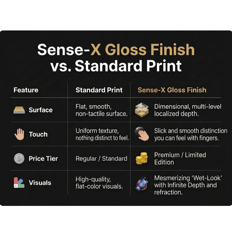 Sense-X Gloss finish compared with a standard disc print