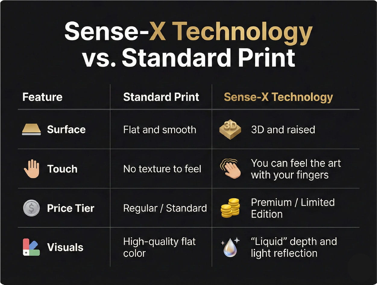 sense -x 3d texture disc golf disc