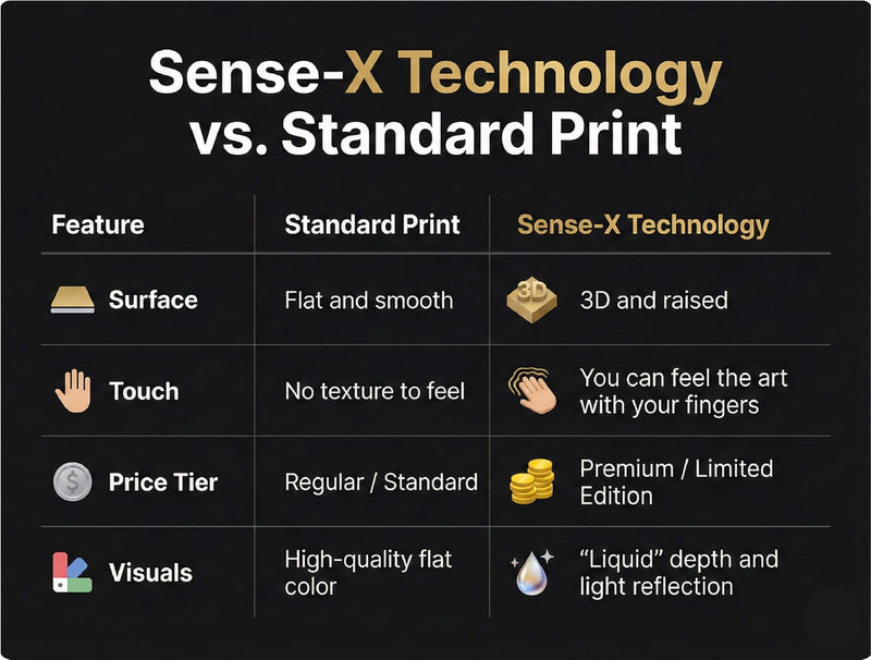 sense -x 3d texture disc golf disc